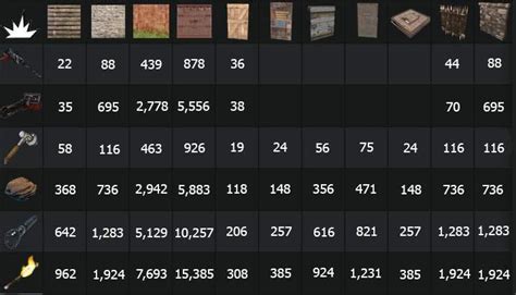 rust building cost calculator